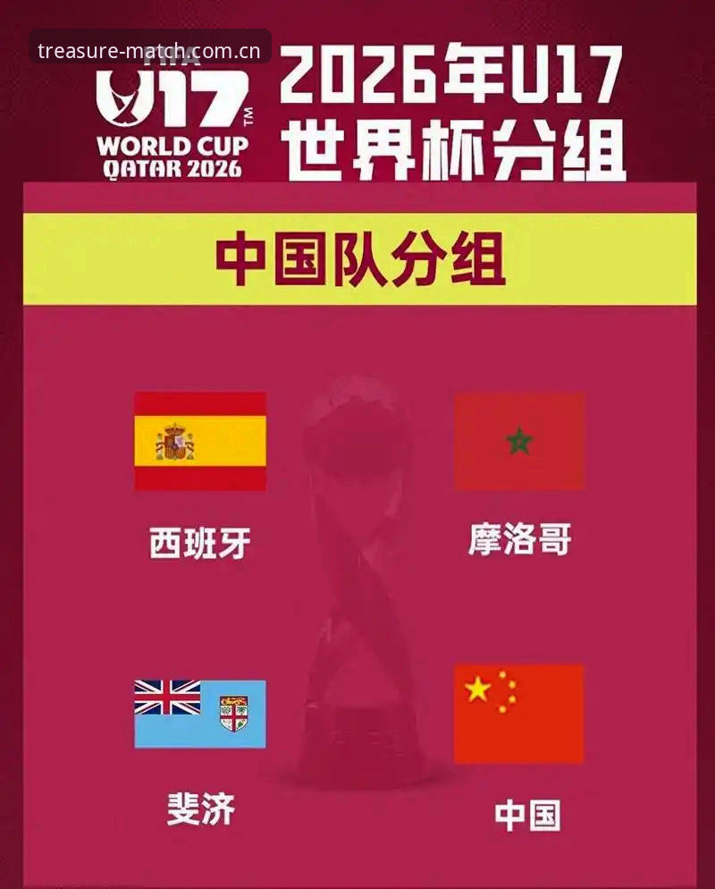 多宝体育怎么样2026最新版本 U17世界杯抽签结果出炉,中国男女足分组形势深度解析与观赛实用指南